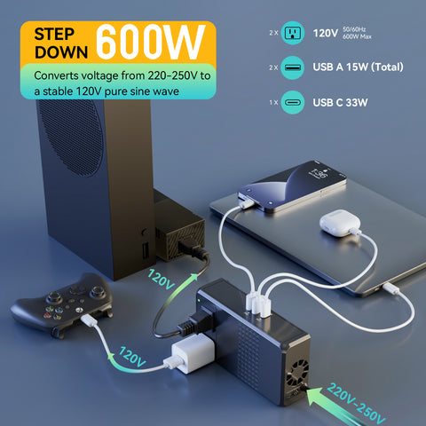 HYTED 600W Voltage Converter 220V to 110V, 3-Port GaN 33W USB-C & 15W USB-A, Pure Sine Wave, Compact, Lightweight & Advanced Safety Features, International Travel Plug Adapter US to EU/UK/AU/Asia